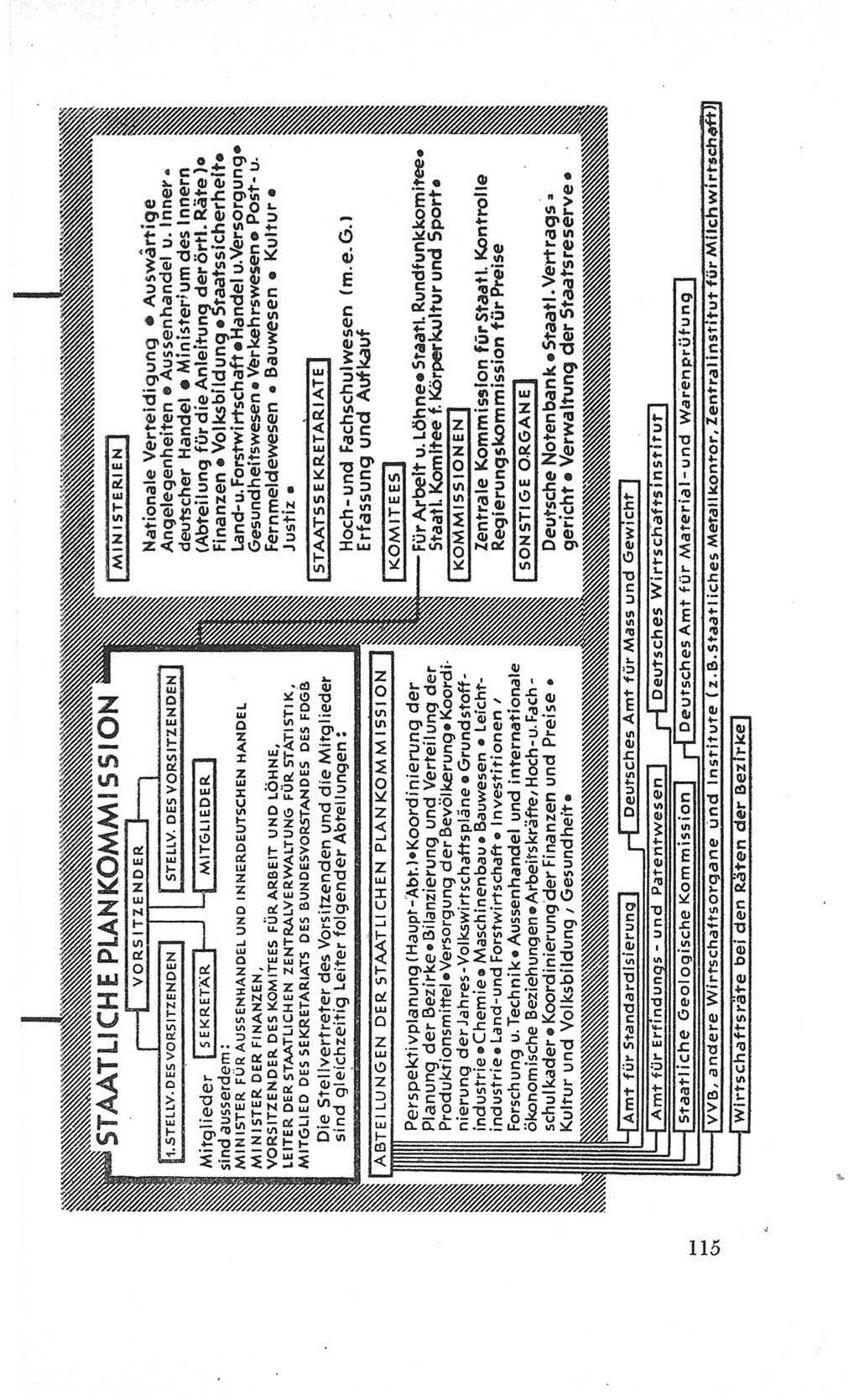 Handbuch der Volkskammer (VK) der Deutschen Demokratischen Republik (DDR), 3. Wahlperiode 1958-1963, Seite 115 (Hdb. VK. DDR 3. WP. 1958-1963, S. 115)