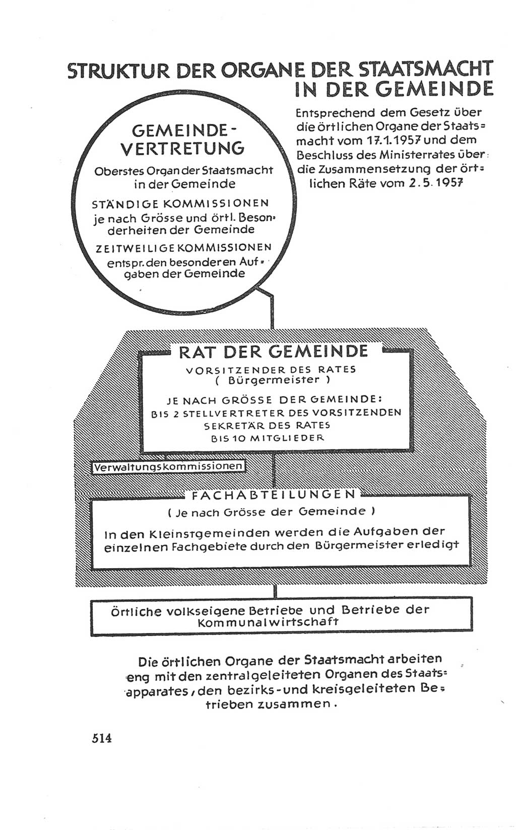 Handbuch der Volkskammer (VK) der Deutschen Demokratischen Republik (DDR), 3. Wahlperiode 1958-1963, Seite 514 (Hdb. VK. DDR 3. WP. 1958-1963, S. 514)