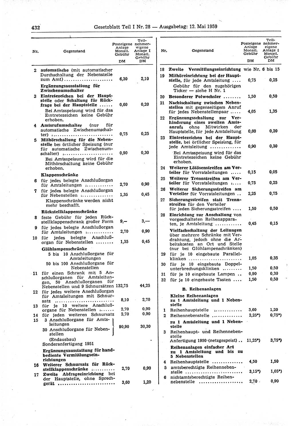 Gesetzblatt (GBl.) der Deutschen Demokratischen Republik (DDR) Teil Ⅰ 1959, Seite 432 (GBl. DDR Ⅰ 1959, S. 432)