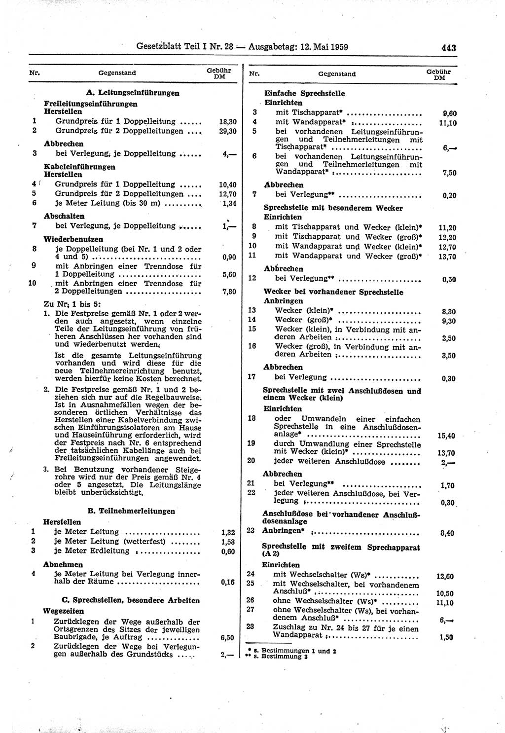 Gesetzblatt (GBl.) der Deutschen Demokratischen Republik (DDR) Teil Ⅰ 1959, Seite 443 (GBl. DDR Ⅰ 1959, S. 443)