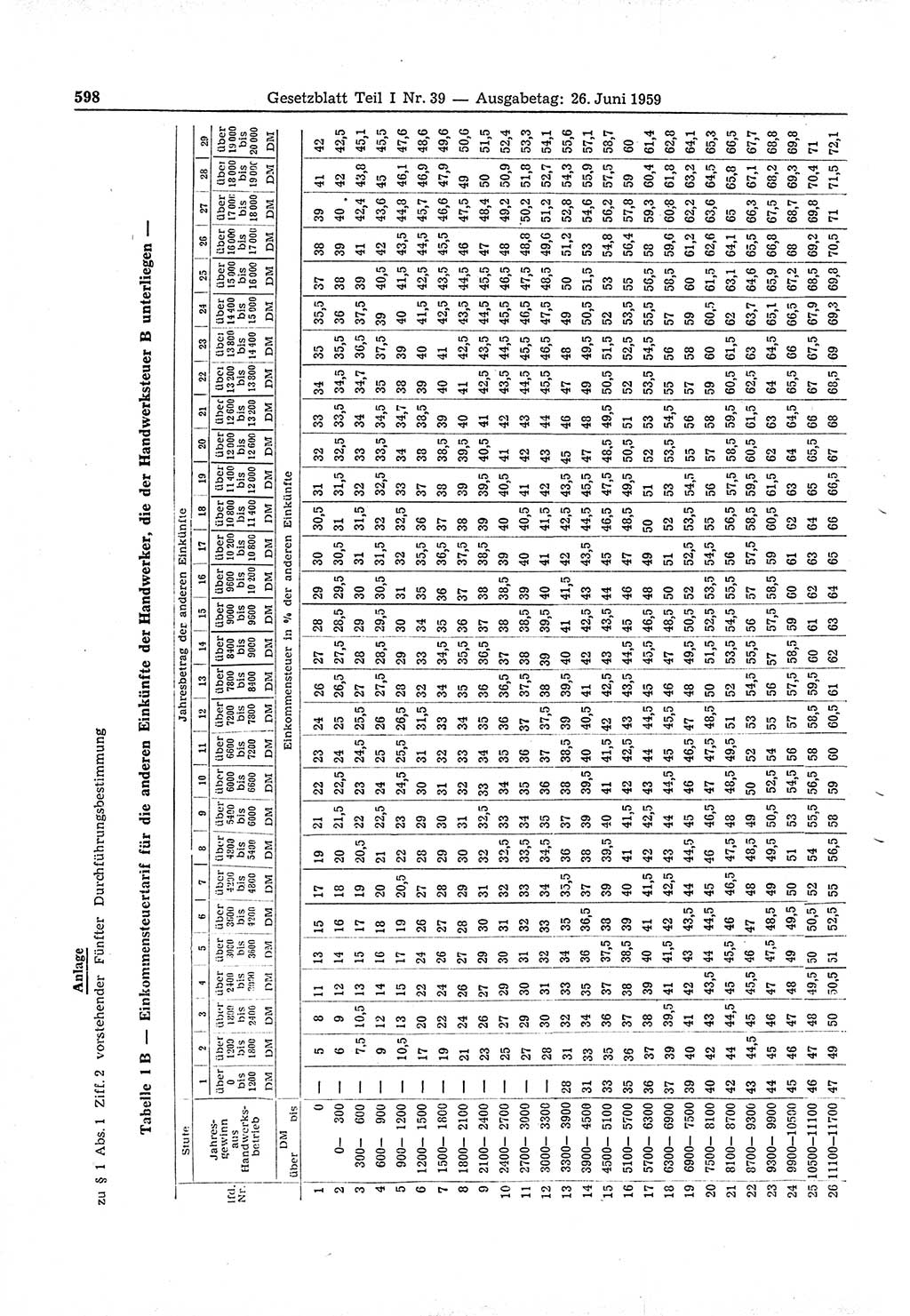 Gesetzblatt (GBl.) der Deutschen Demokratischen Republik (DDR) Teil Ⅰ 1959, Seite 598 (GBl. DDR Ⅰ 1959, S. 598)