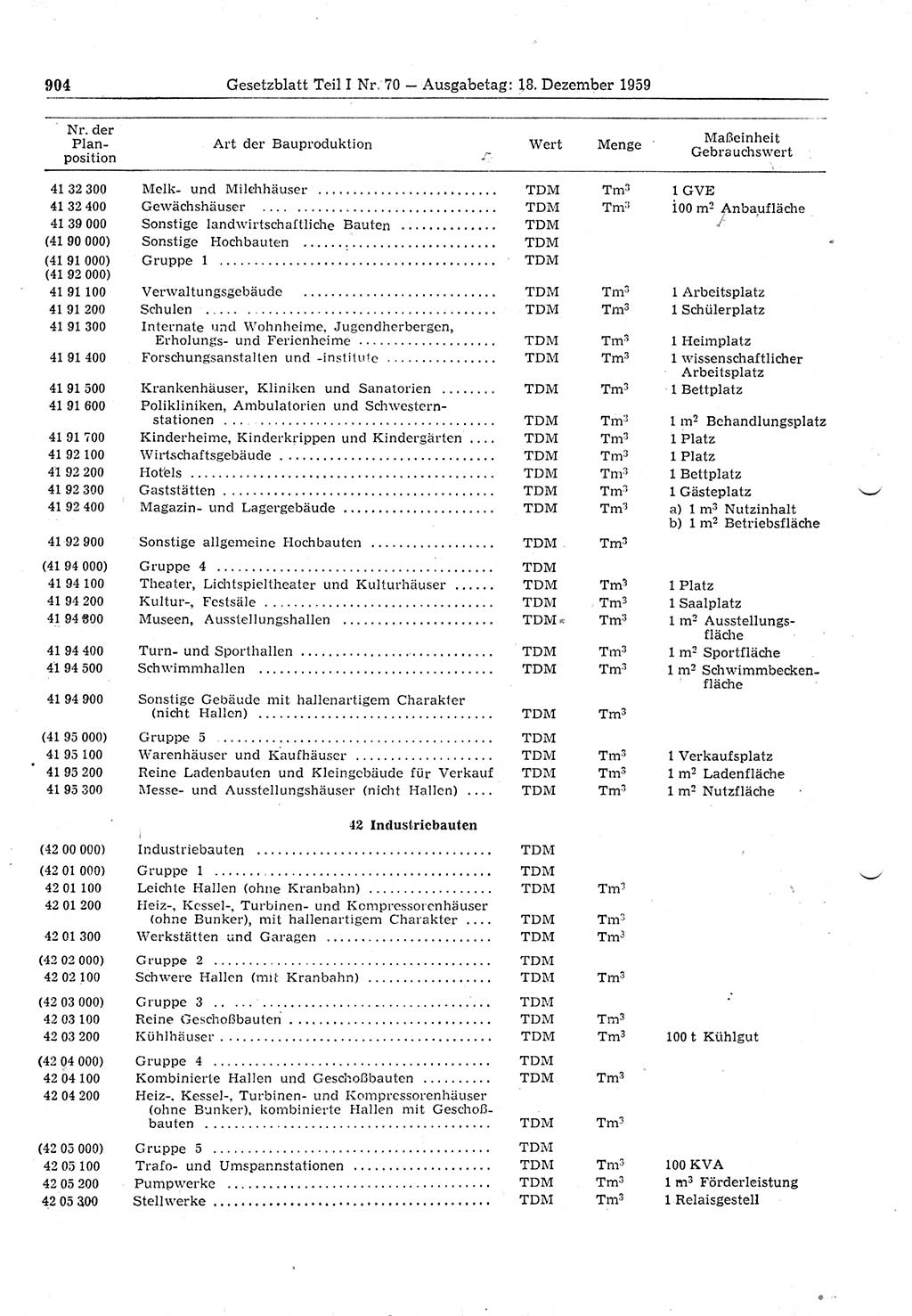 Gesetzblatt (GBl.) der Deutschen Demokratischen Republik (DDR) Teil Ⅰ 1959, Seite 904 (GBl. DDR Ⅰ 1959, S. 904)