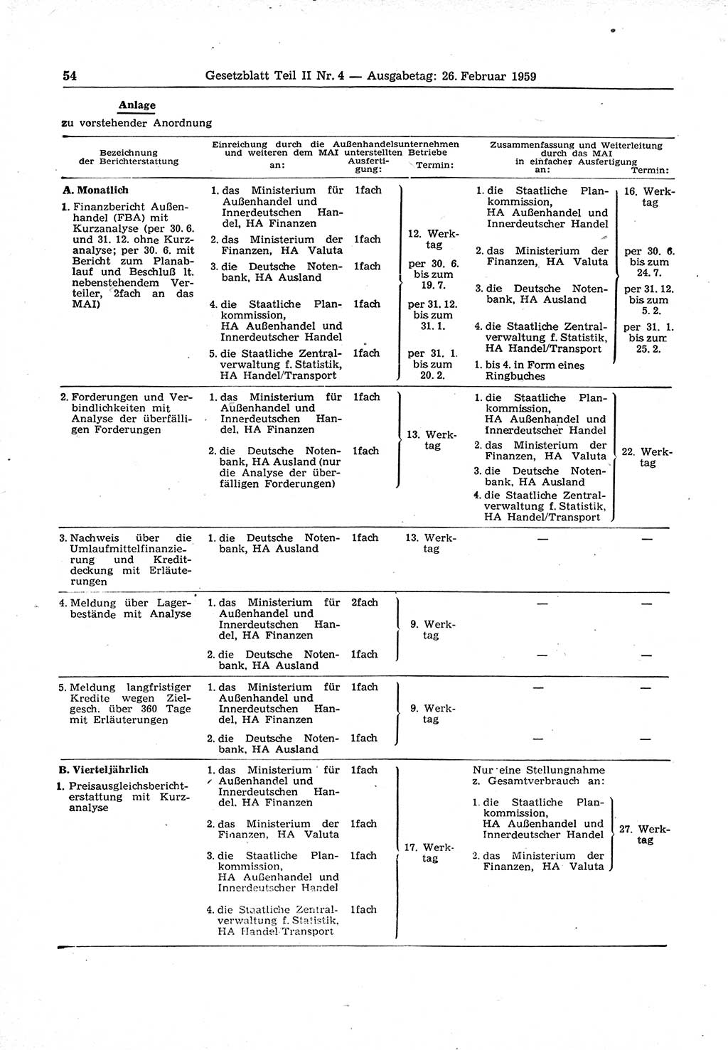 Gesetzblatt (GBl.) der Deutschen Demokratischen Republik (DDR) Teil ⅠⅠ 1959, Seite 54 (GBl. DDR ⅠⅠ 1959, S. 54)