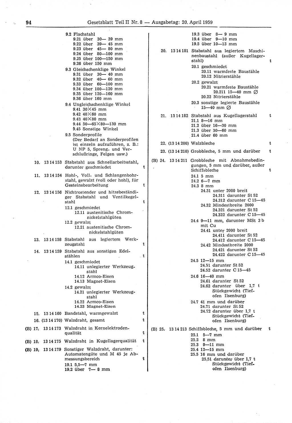 Gesetzblatt (GBl.) der Deutschen Demokratischen Republik (DDR) Teil ⅠⅠ 1959, Seite 94 (GBl. DDR ⅠⅠ 1959, S. 94)