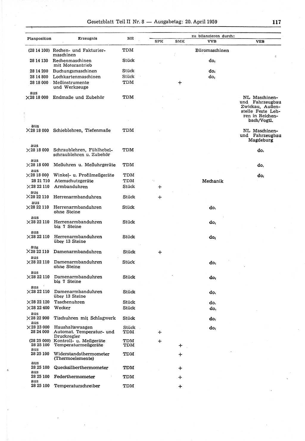 Gesetzblatt (GBl.) der Deutschen Demokratischen Republik (DDR) Teil ⅠⅠ 1959, Seite 117 (GBl. DDR ⅠⅠ 1959, S. 117)