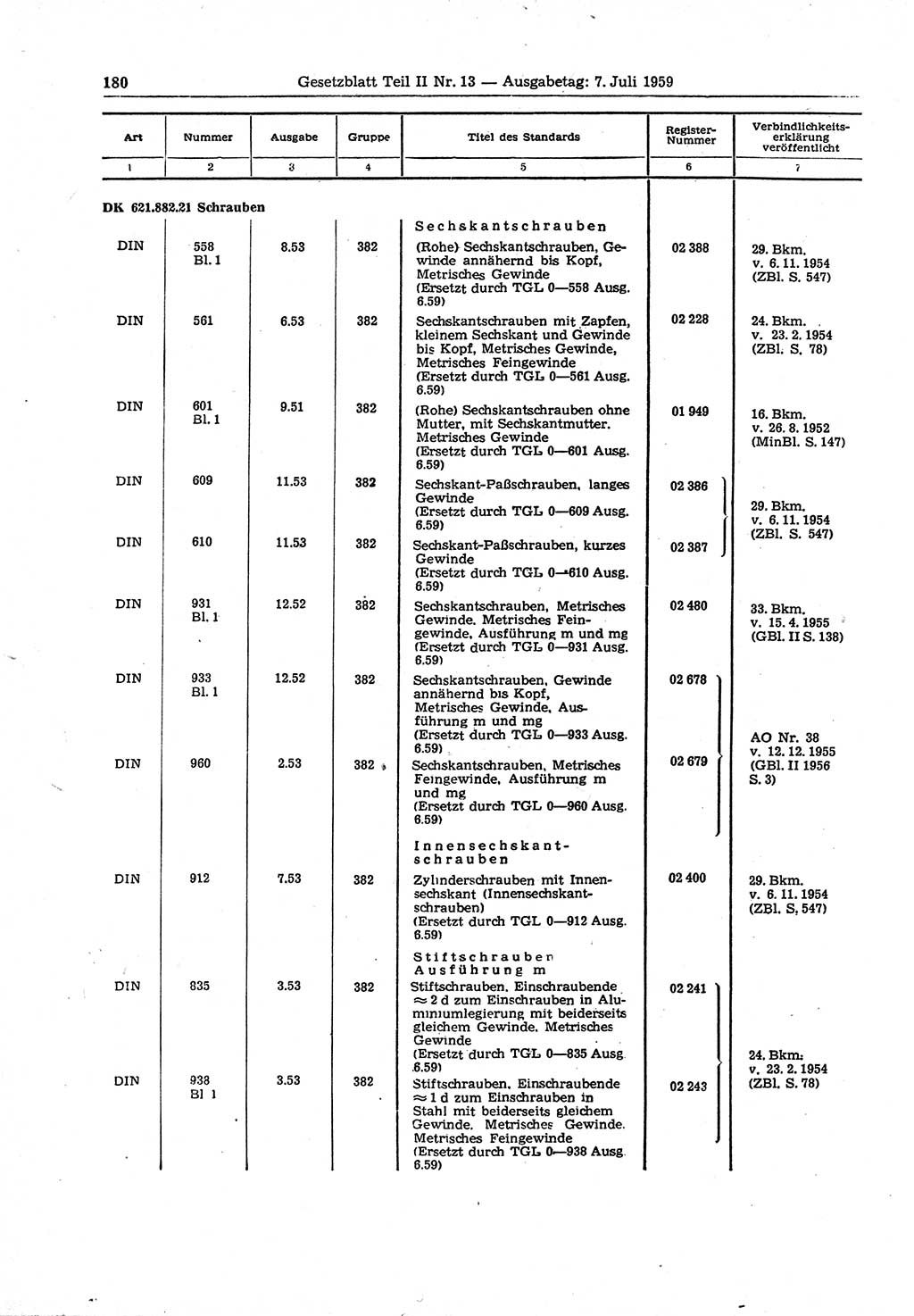 Gesetzblatt (GBl.) der Deutschen Demokratischen Republik (DDR) Teil ⅠⅠ 1959, Seite 180 (GBl. DDR ⅠⅠ 1959, S. 180)