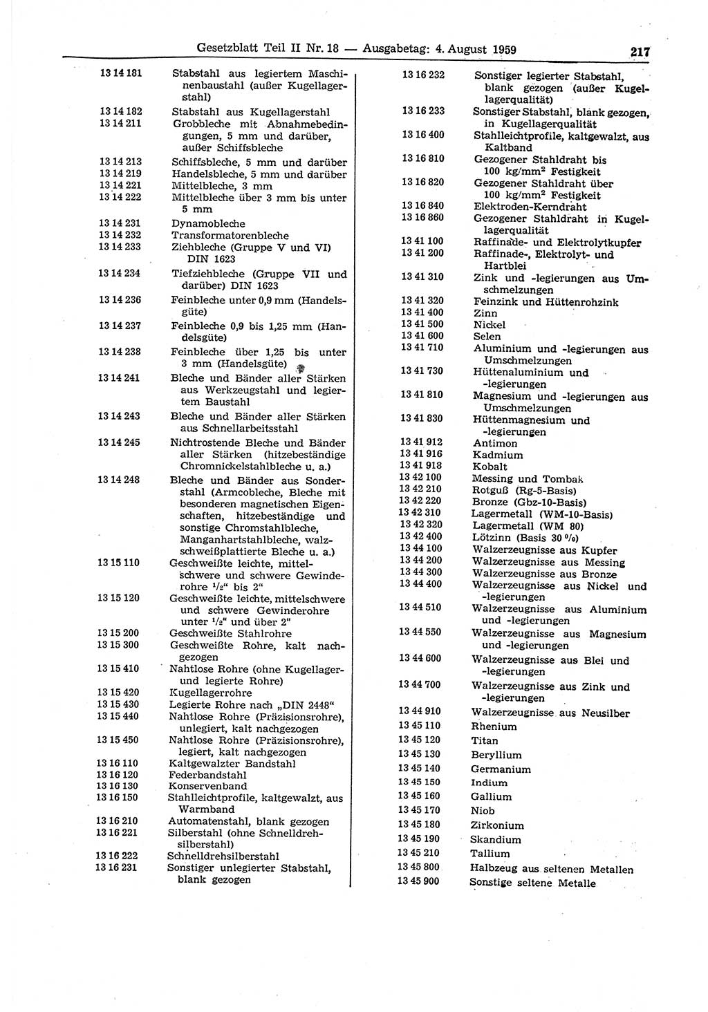 Gesetzblatt (GBl.) der Deutschen Demokratischen Republik (DDR) Teil ⅠⅠ 1959, Seite 217 (GBl. DDR ⅠⅠ 1959, S. 217)