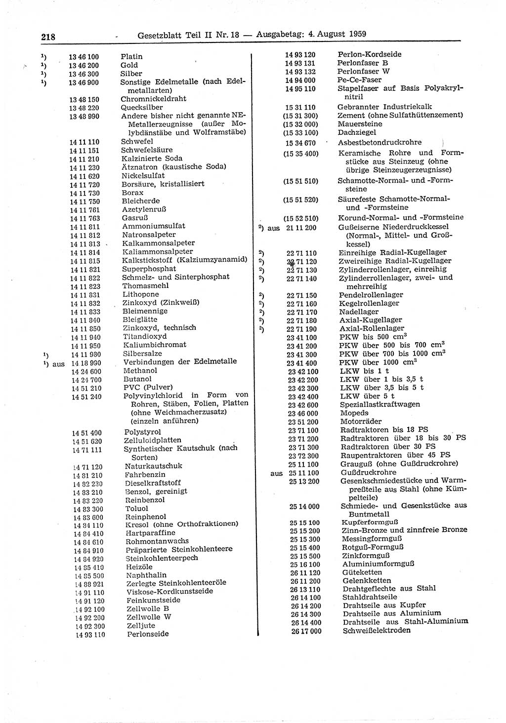 Gesetzblatt (GBl.) der Deutschen Demokratischen Republik (DDR) Teil ⅠⅠ 1959, Seite 218 (GBl. DDR ⅠⅠ 1959, S. 218)