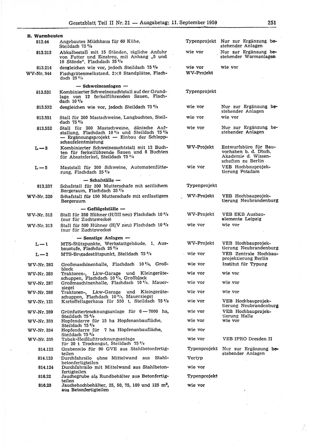 Gesetzblatt (GBl.) der Deutschen Demokratischen Republik (DDR) Teil ⅠⅠ 1959, Seite 251 (GBl. DDR ⅠⅠ 1959, S. 251)