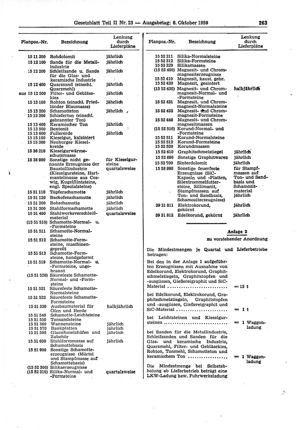 Gesetzblatt (GBl.) der Deutschen Demokratischen Republik (DDR) Teil ⅠⅠ 1959, Seite 263 (GBl. DDR ⅠⅠ 1959, S. 263)