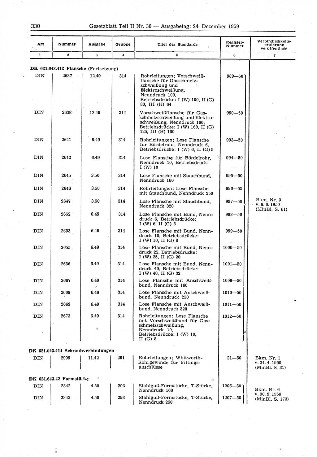 Gesetzblatt (GBl.) der Deutschen Demokratischen Republik (DDR) Teil ⅠⅠ 1959, Seite 330 (GBl. DDR ⅠⅠ 1959, S. 330)