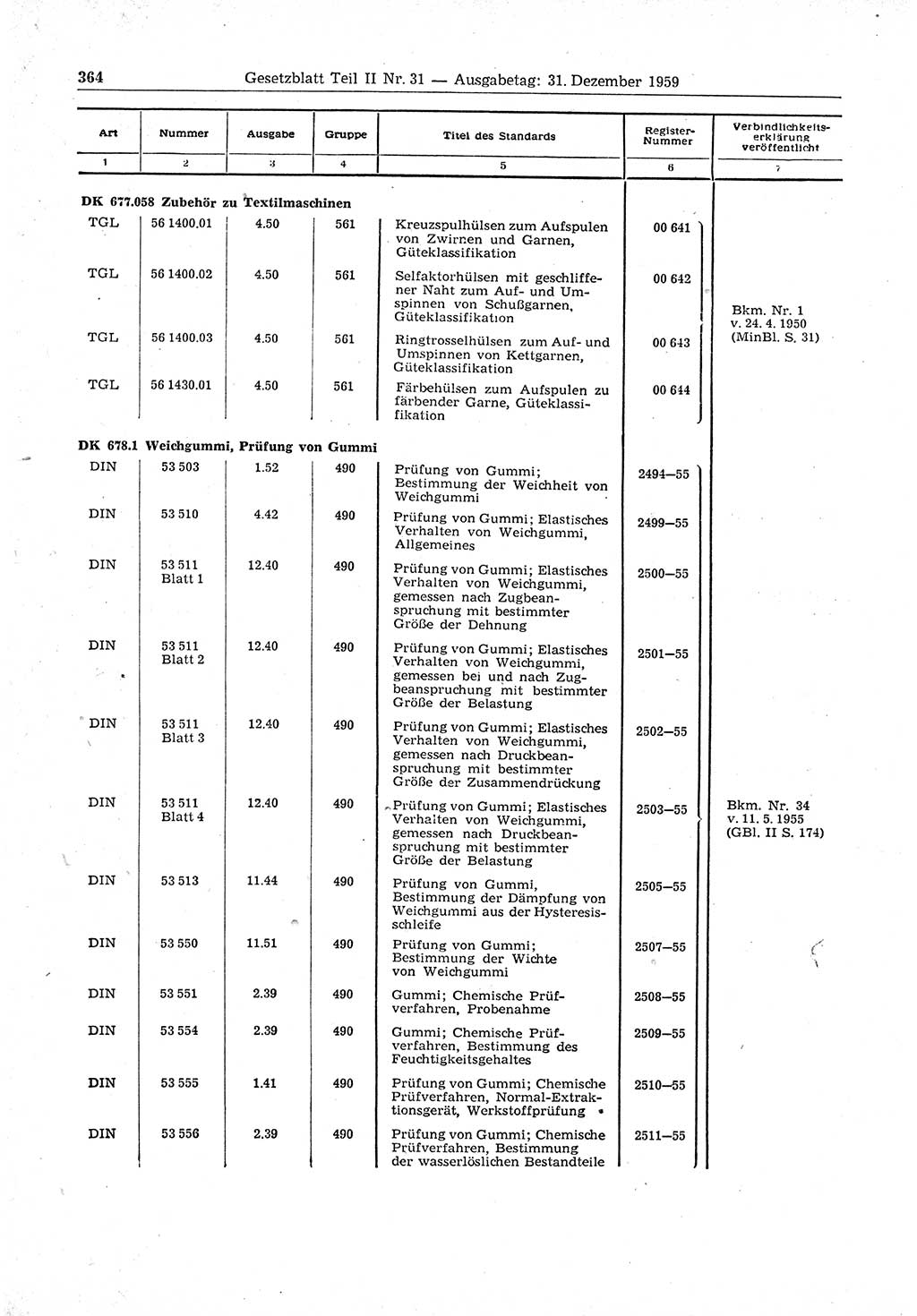 Gesetzblatt (GBl.) der Deutschen Demokratischen Republik (DDR) Teil ⅠⅠ 1959, Seite 364 (GBl. DDR ⅠⅠ 1959, S. 364)