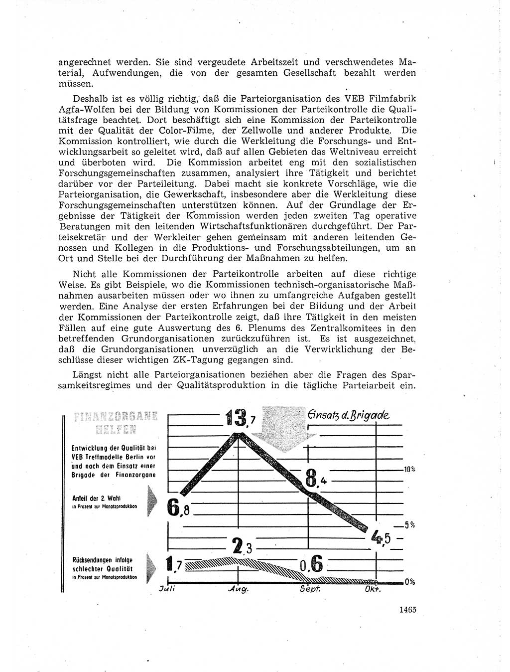 Neuer Weg (NW), Organ des Zentralkomitees (ZK) der SED (Sozialistische Einheitspartei Deutschlands) für Fragen des Parteiaufbaus und des Parteilebens, 14. Jahrgang [Deutsche Demokratische Republik (DDR)] 1959, Seite 1465 (NW ZK SED DDR 1959, S. 1465)