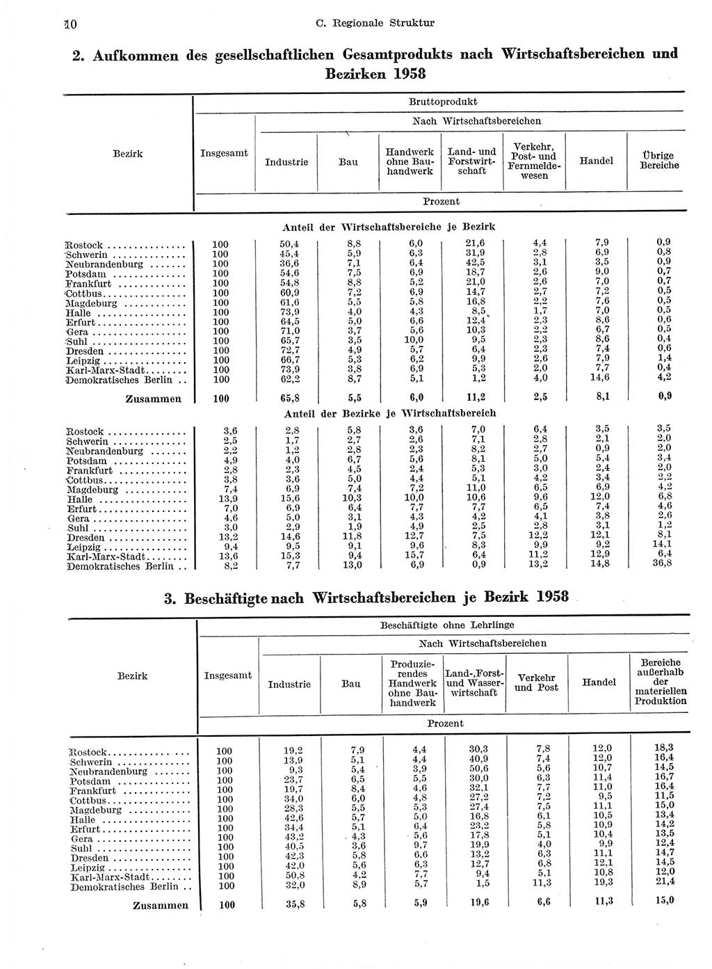 Statistisches Jahrbuch der Deutschen Demokratischen Republik (DDR) 1959, Seite 10 (Stat. Jb. DDR 1959, S. 10)