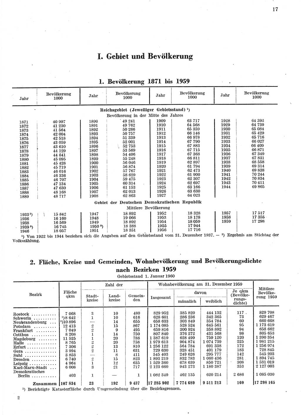 Statistisches Jahrbuch der Deutschen Demokratischen Republik (DDR) 1959, Seite 17 (Stat. Jb. DDR 1959, S. 17)
