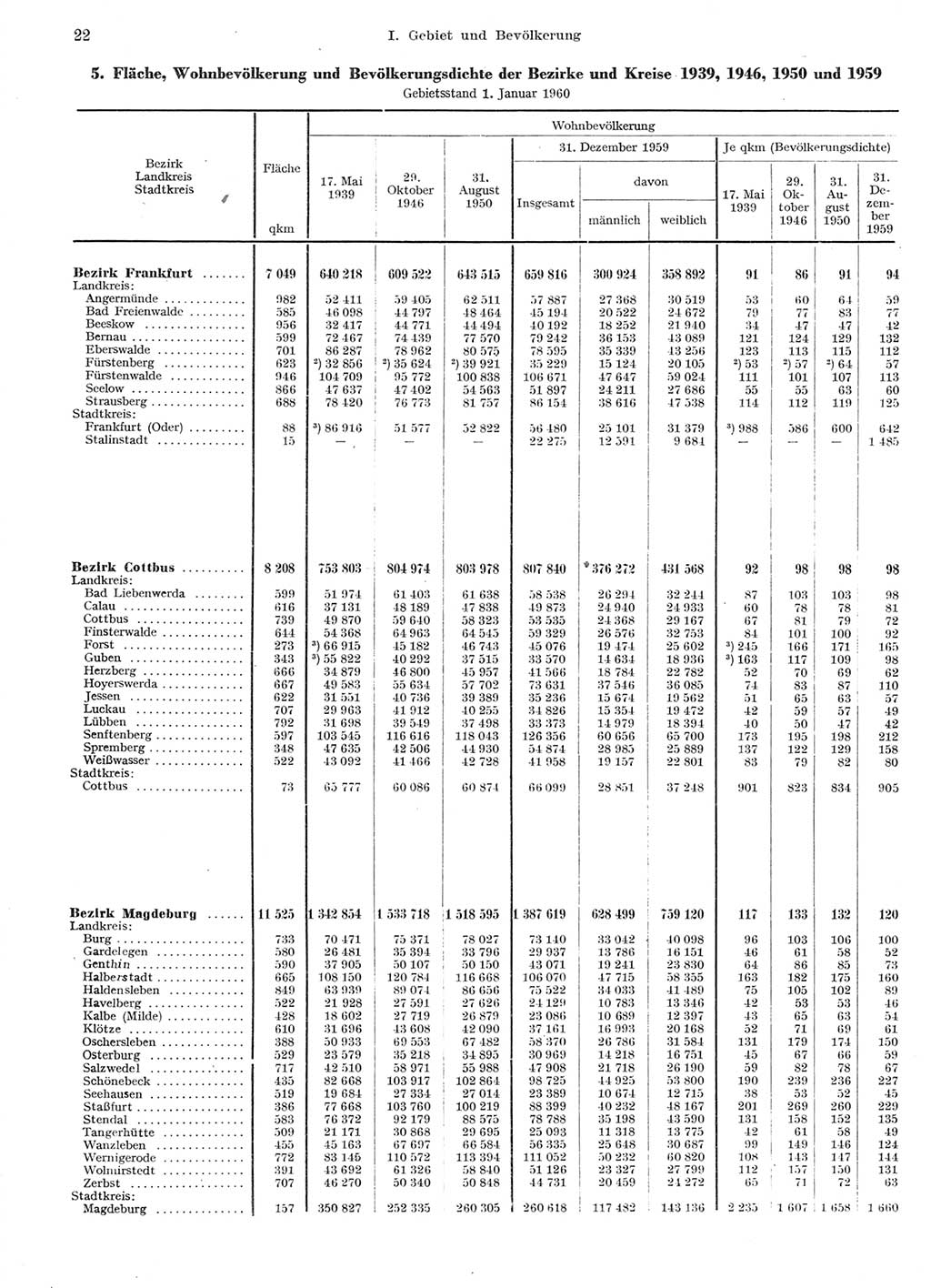 Statistisches Jahrbuch der Deutschen Demokratischen Republik (DDR) 1959, Seite 22 (Stat. Jb. DDR 1959, S. 22)