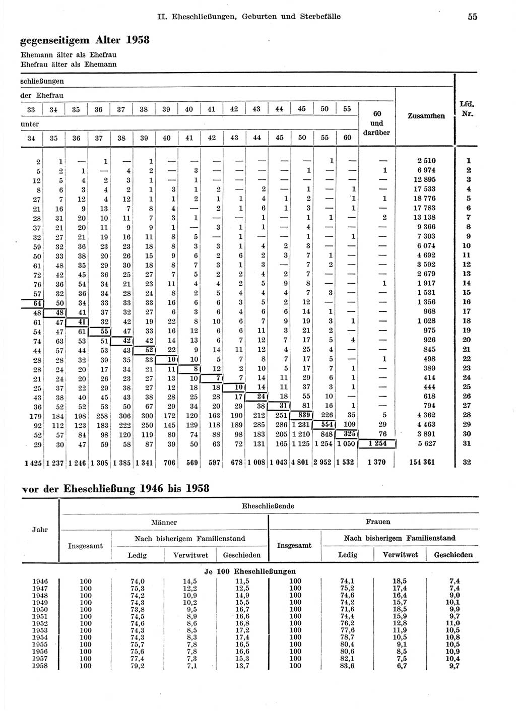 Statistisches Jahrbuch der Deutschen Demokratischen Republik (DDR) 1959, Seite 55 (Stat. Jb. DDR 1959, S. 55)