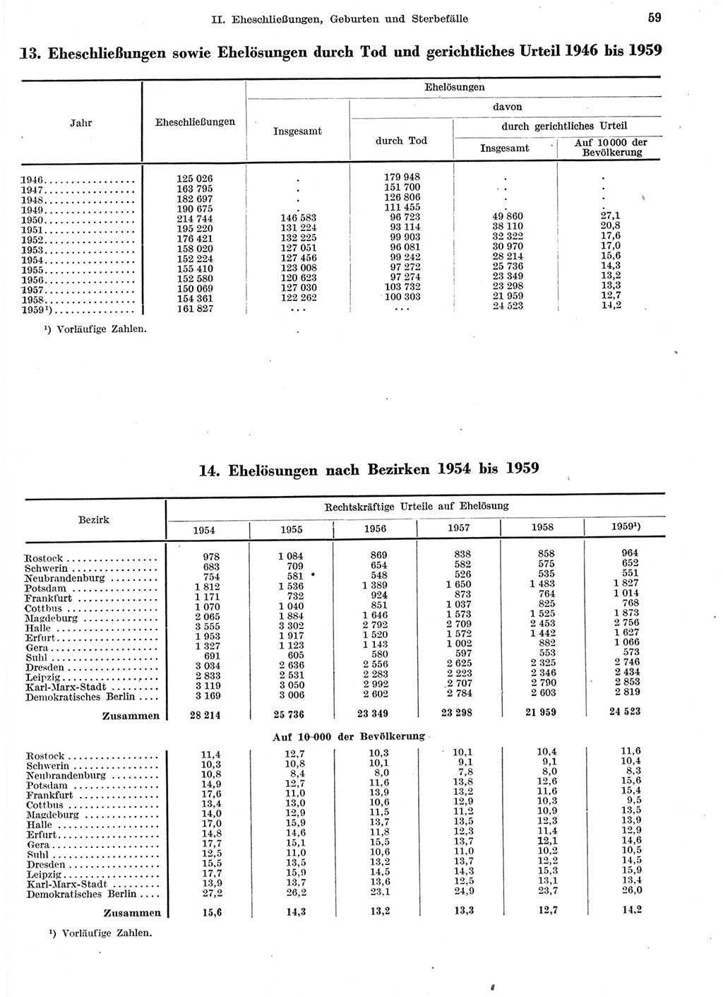 Statistisches Jahrbuch der Deutschen Demokratischen Republik (DDR) 1959, Seite 59 (Stat. Jb. DDR 1959, S. 59)