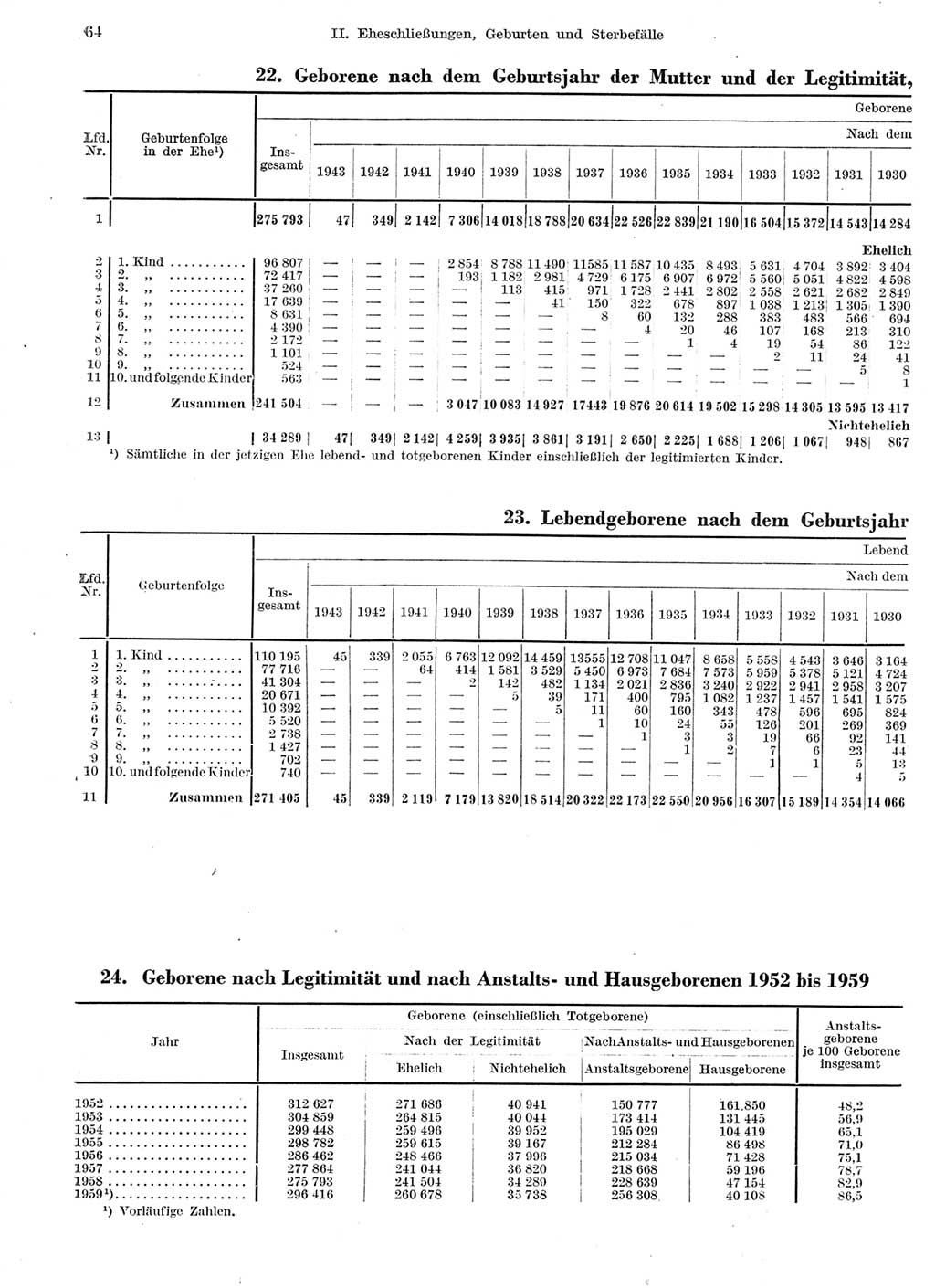 Statistisches Jahrbuch der Deutschen Demokratischen Republik (DDR) 1959, Seite 64 (Stat. Jb. DDR 1959, S. 64)