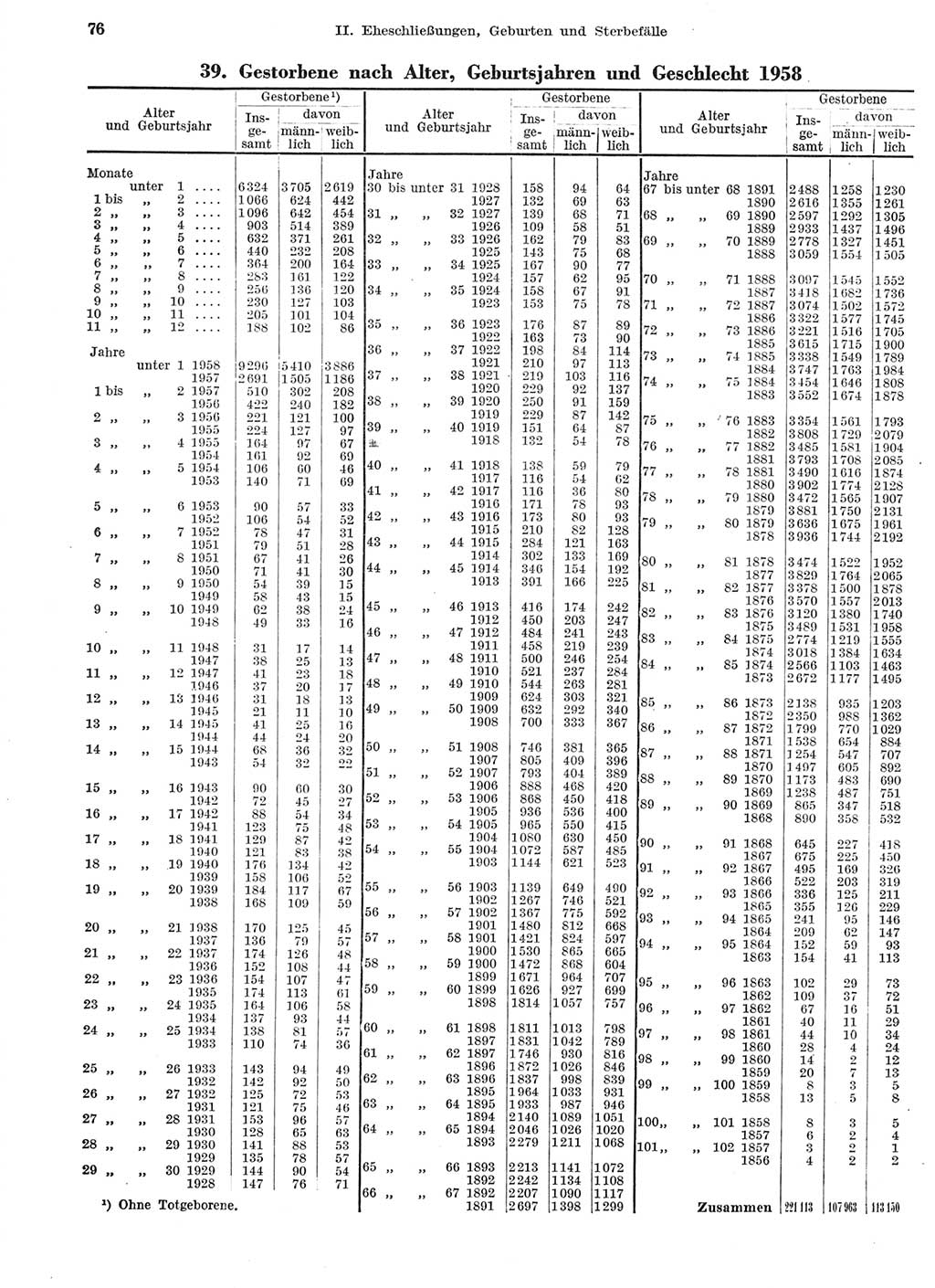 Statistisches Jahrbuch der Deutschen Demokratischen Republik (DDR) 1959, Seite 76 (Stat. Jb. DDR 1959, S. 76)