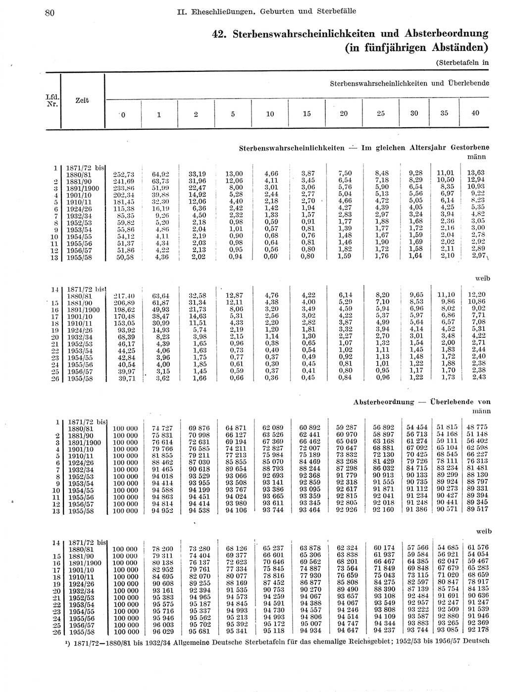 Statistisches Jahrbuch der Deutschen Demokratischen Republik (DDR) 1959, Seite 80 (Stat. Jb. DDR 1959, S. 80)