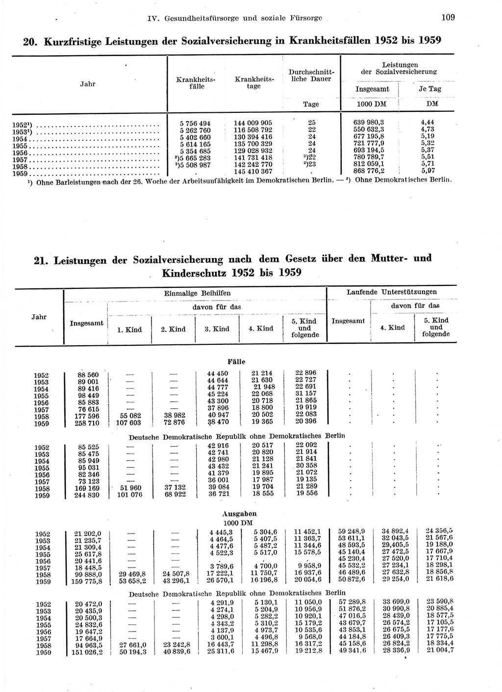 Statistisches Jahrbuch der Deutschen Demokratischen Republik (DDR) 1959, Seite 109 (Stat. Jb. DDR 1959, S. 109)