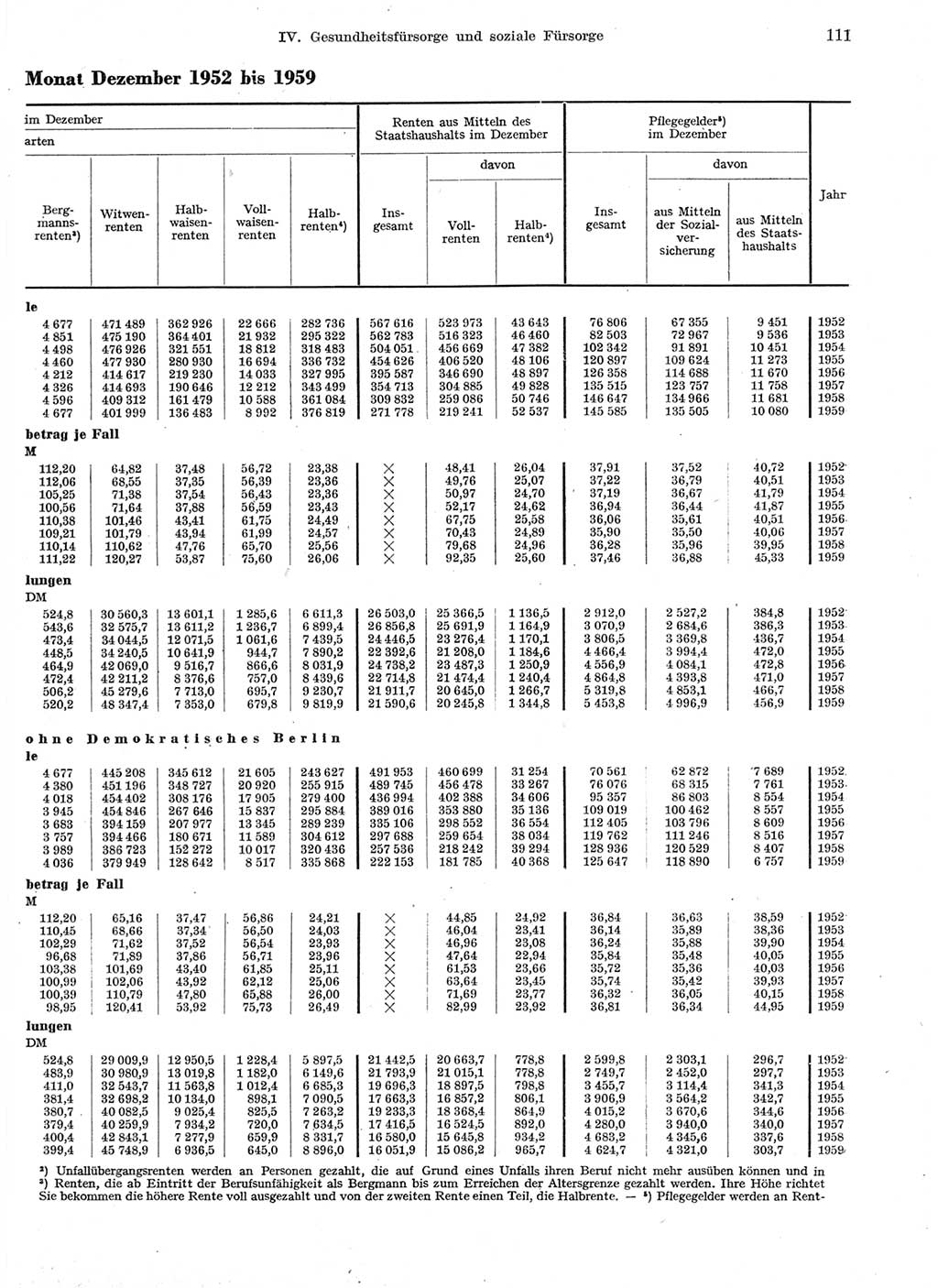 Statistisches Jahrbuch der Deutschen Demokratischen Republik (DDR) 1959, Seite 111 (Stat. Jb. DDR 1959, S. 111)