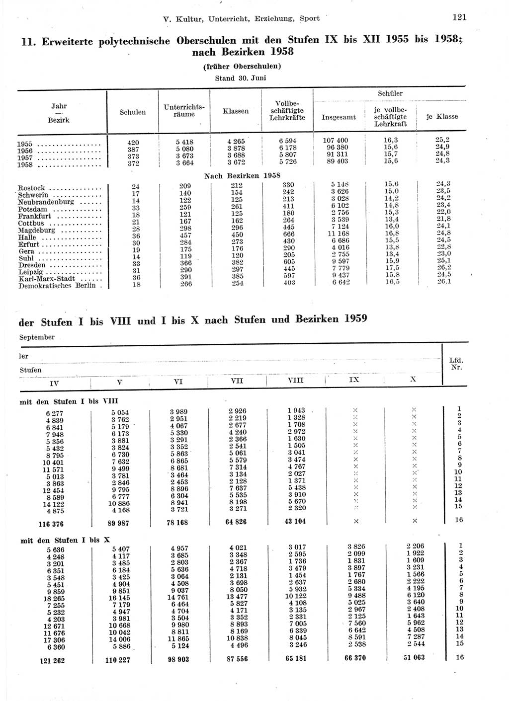 Statistisches Jahrbuch der Deutschen Demokratischen Republik (DDR) 1959, Seite 121 (Stat. Jb. DDR 1959, S. 121)