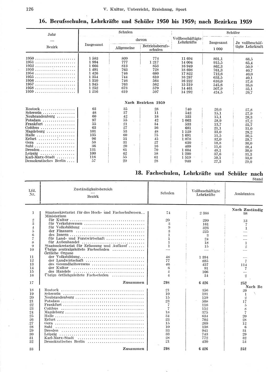 Statistisches Jahrbuch der Deutschen Demokratischen Republik (DDR) 1959, Seite 126 (Stat. Jb. DDR 1959, S. 126)