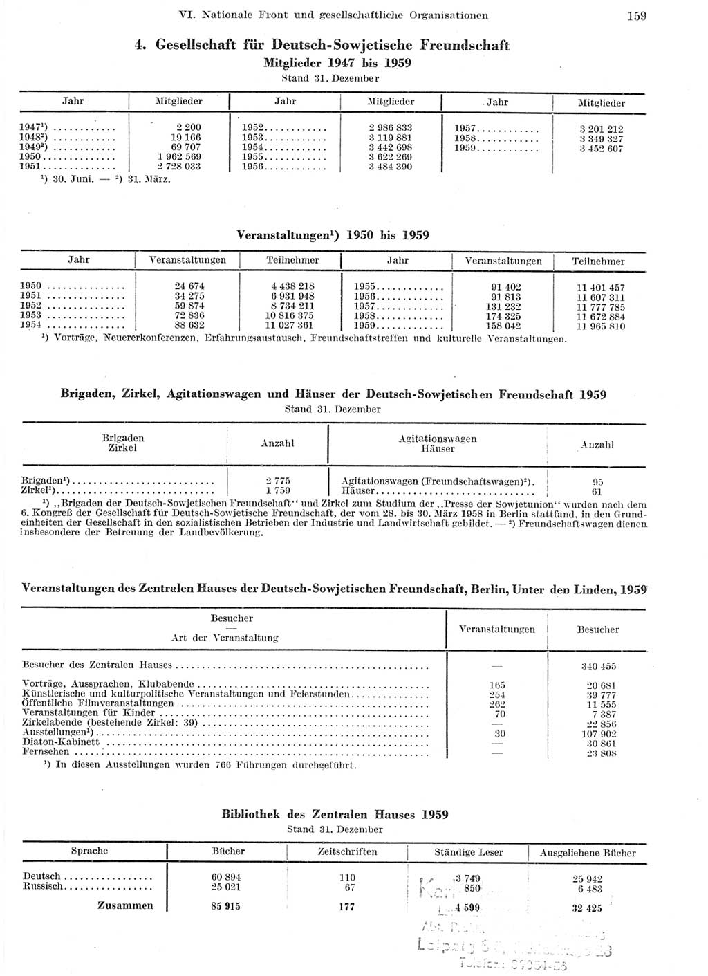 Statistisches Jahrbuch der Deutschen Demokratischen Republik (DDR) 1959, Seite 159 (Stat. Jb. DDR 1959, S. 159)