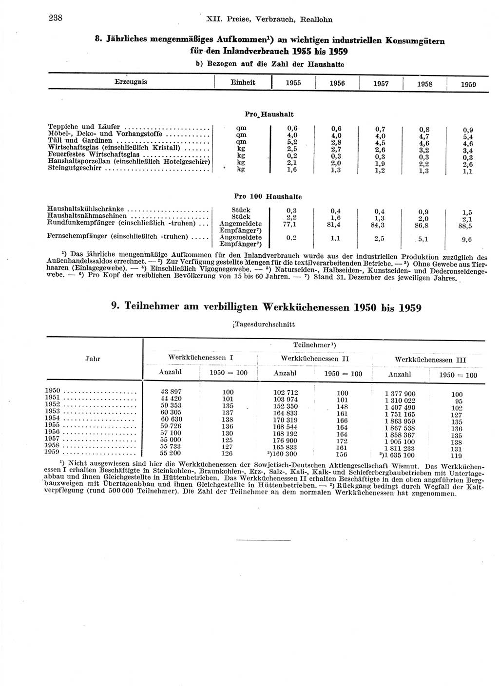 Statistisches Jahrbuch der Deutschen Demokratischen Republik (DDR) 1959, Seite 238 (Stat. Jb. DDR 1959, S. 238)