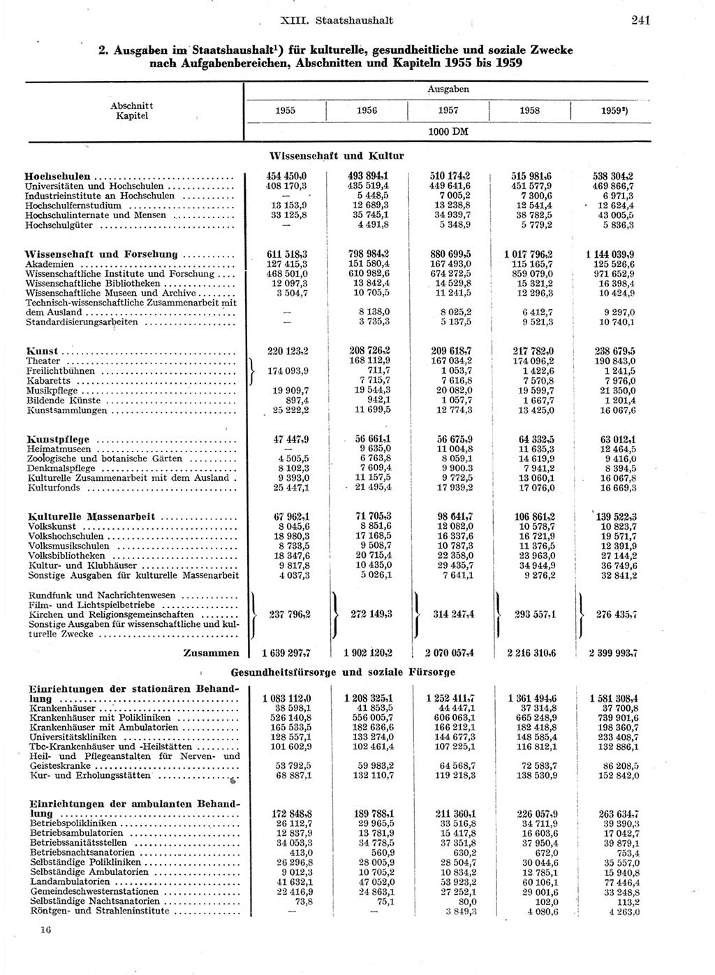 Statistisches Jahrbuch der Deutschen Demokratischen Republik (DDR) 1959, Seite 241 (Stat. Jb. DDR 1959, S. 241)