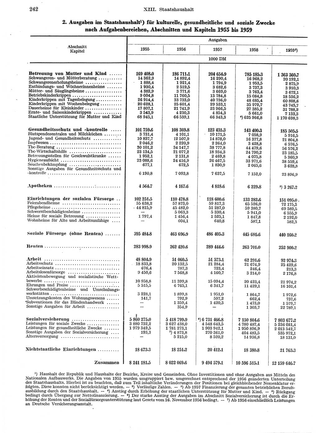 Statistisches Jahrbuch der Deutschen Demokratischen Republik (DDR) 1959, Seite 242 (Stat. Jb. DDR 1959, S. 242)