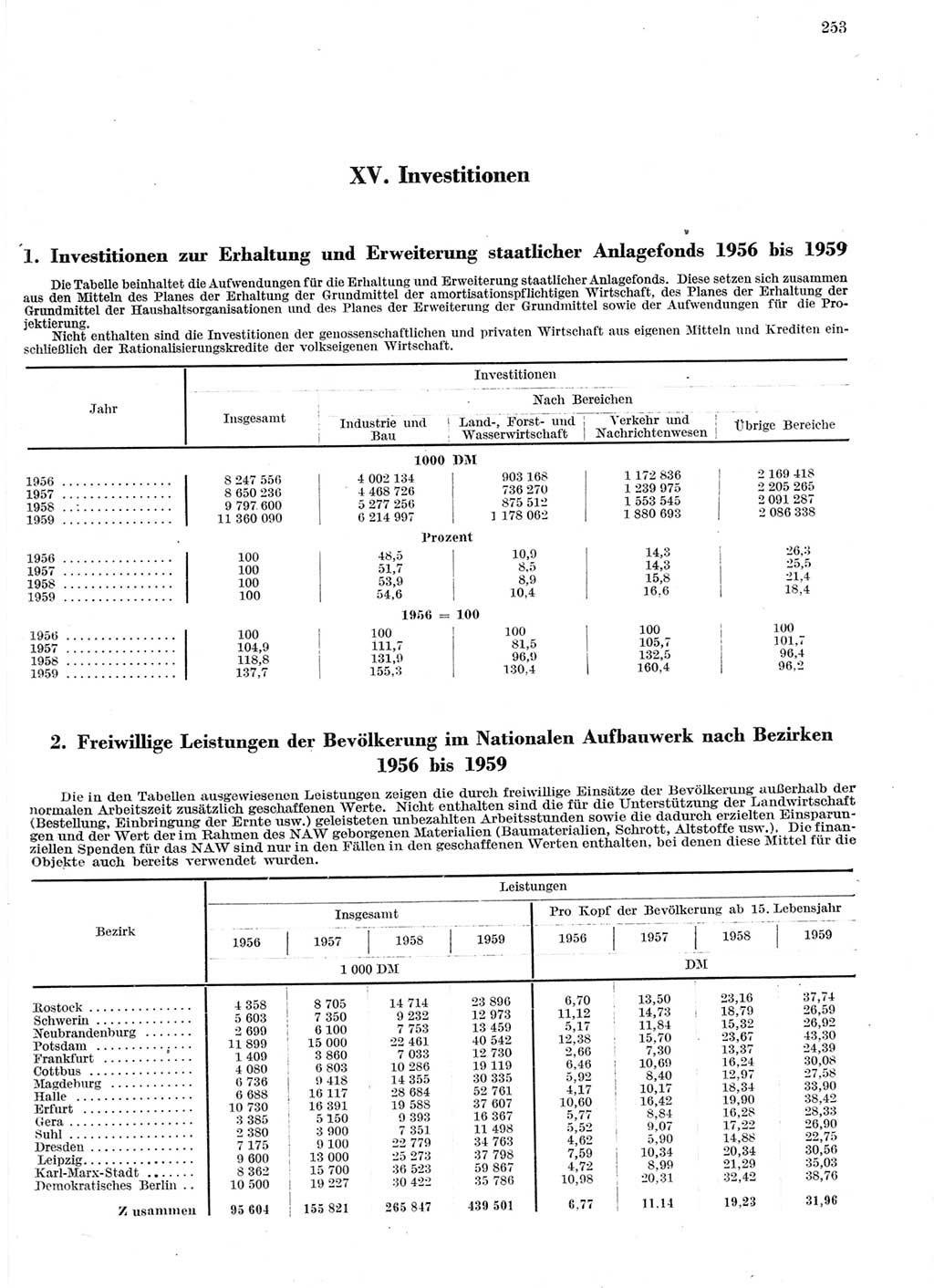 Statistisches Jahrbuch der Deutschen Demokratischen Republik (DDR) 1959, Seite 253 (Stat. Jb. DDR 1959, S. 253)
