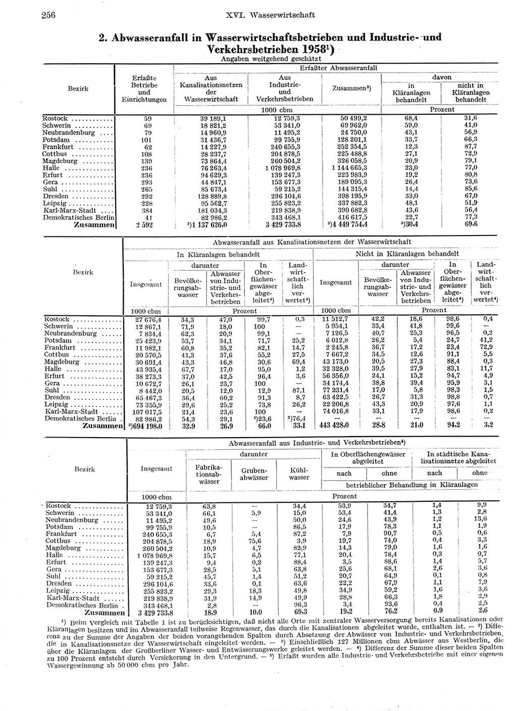 Statistisches Jahrbuch der Deutschen Demokratischen Republik (DDR) 1959, Seite 256 (Stat. Jb. DDR 1959, S. 256)