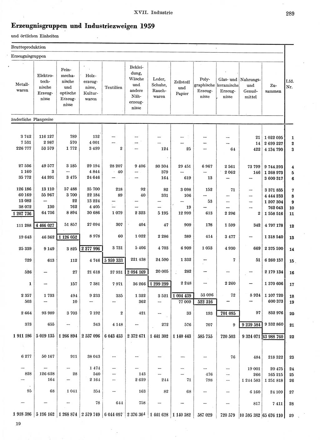 Statistisches Jahrbuch der Deutschen Demokratischen Republik (DDR) 1959, Seite 289 (Stat. Jb. DDR 1959, S. 289)