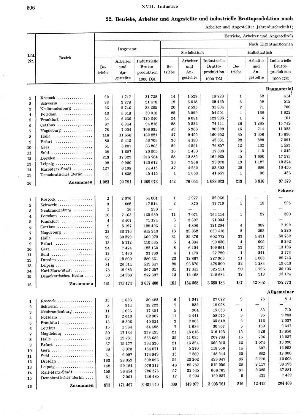 Statistisches Jahrbuch der Deutschen Demokratischen Republik (DDR) 1959, Seite 306 (Stat. Jb. DDR 1959, S. 306)