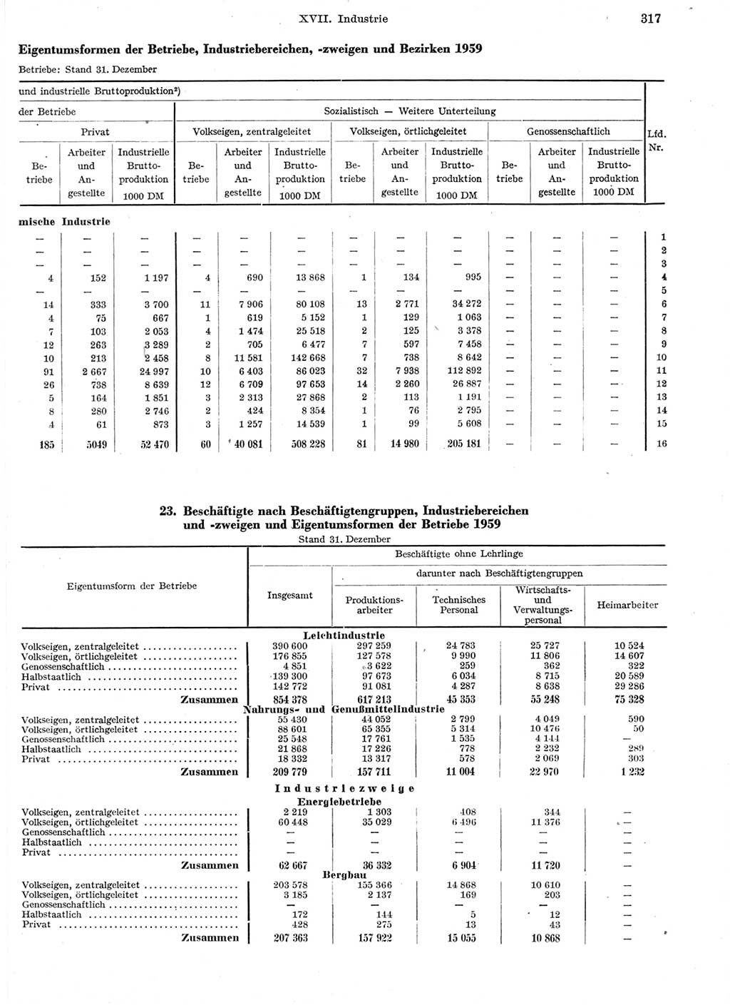 Statistisches Jahrbuch der Deutschen Demokratischen Republik (DDR) 1959, Seite 317 (Stat. Jb. DDR 1959, S. 317)