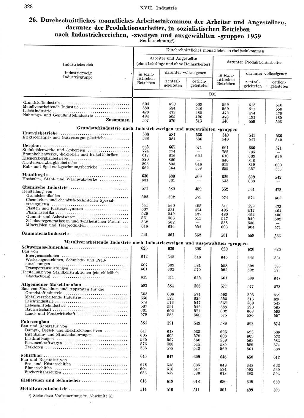 Statistisches Jahrbuch der Deutschen Demokratischen Republik (DDR) 1959, Seite 328 (Stat. Jb. DDR 1959, S. 328)