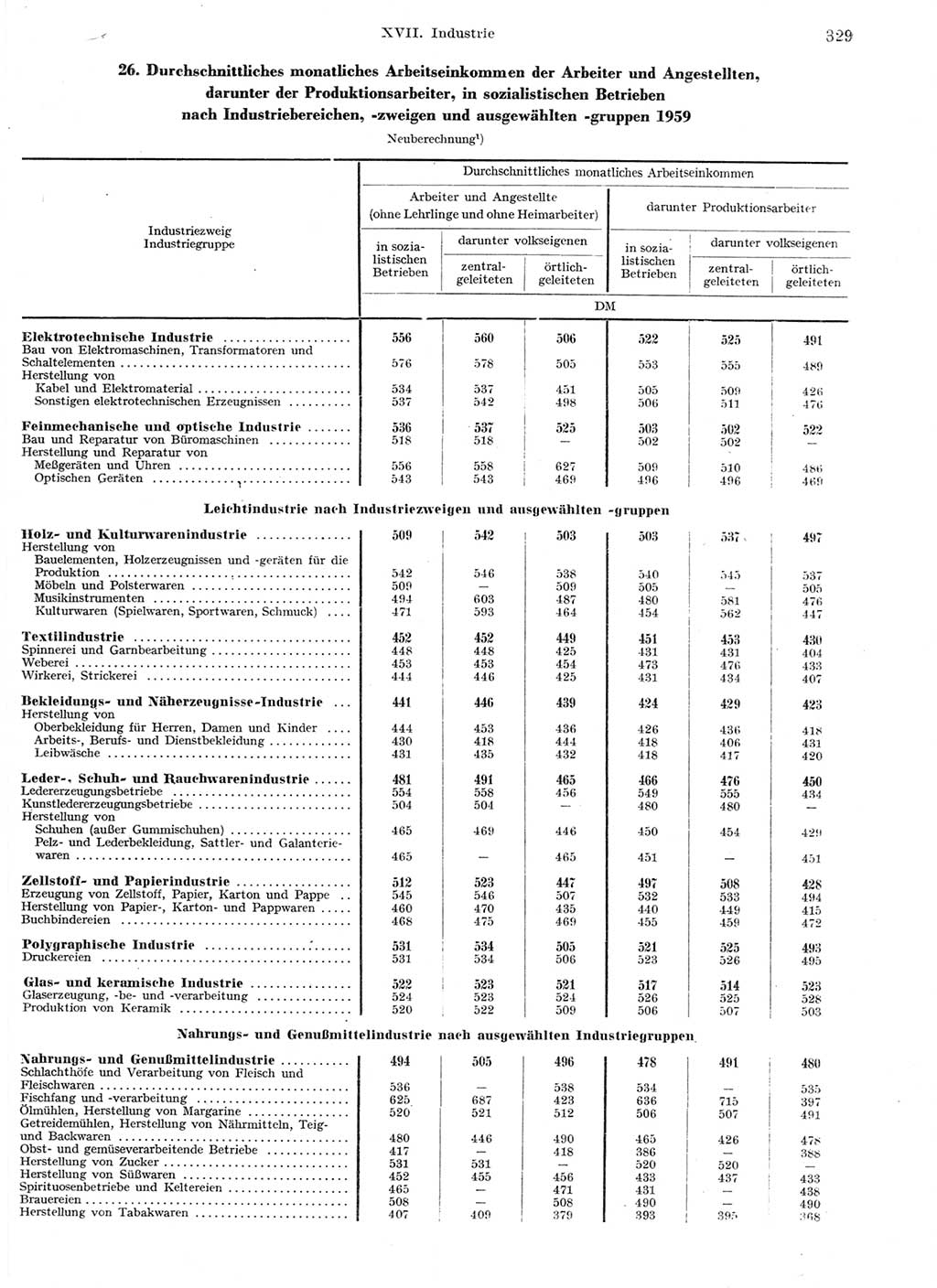 Statistisches Jahrbuch der Deutschen Demokratischen Republik (DDR) 1959, Seite 329 (Stat. Jb. DDR 1959, S. 329)