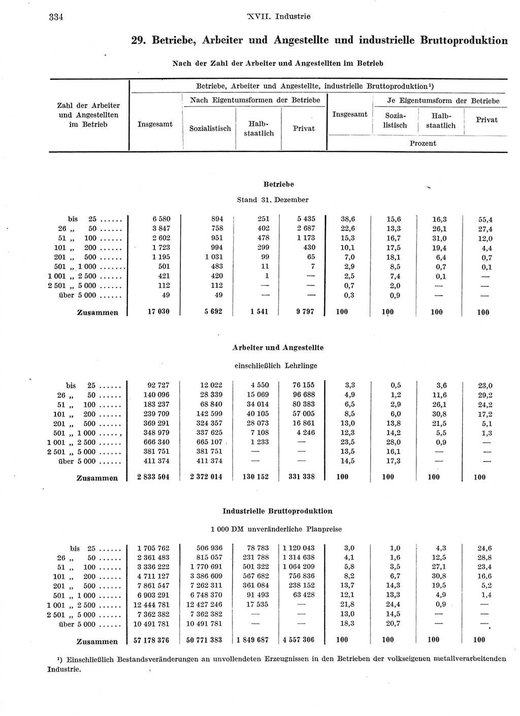 Statistisches Jahrbuch der Deutschen Demokratischen Republik (DDR) 1959, Seite 334 (Stat. Jb. DDR 1959, S. 334)