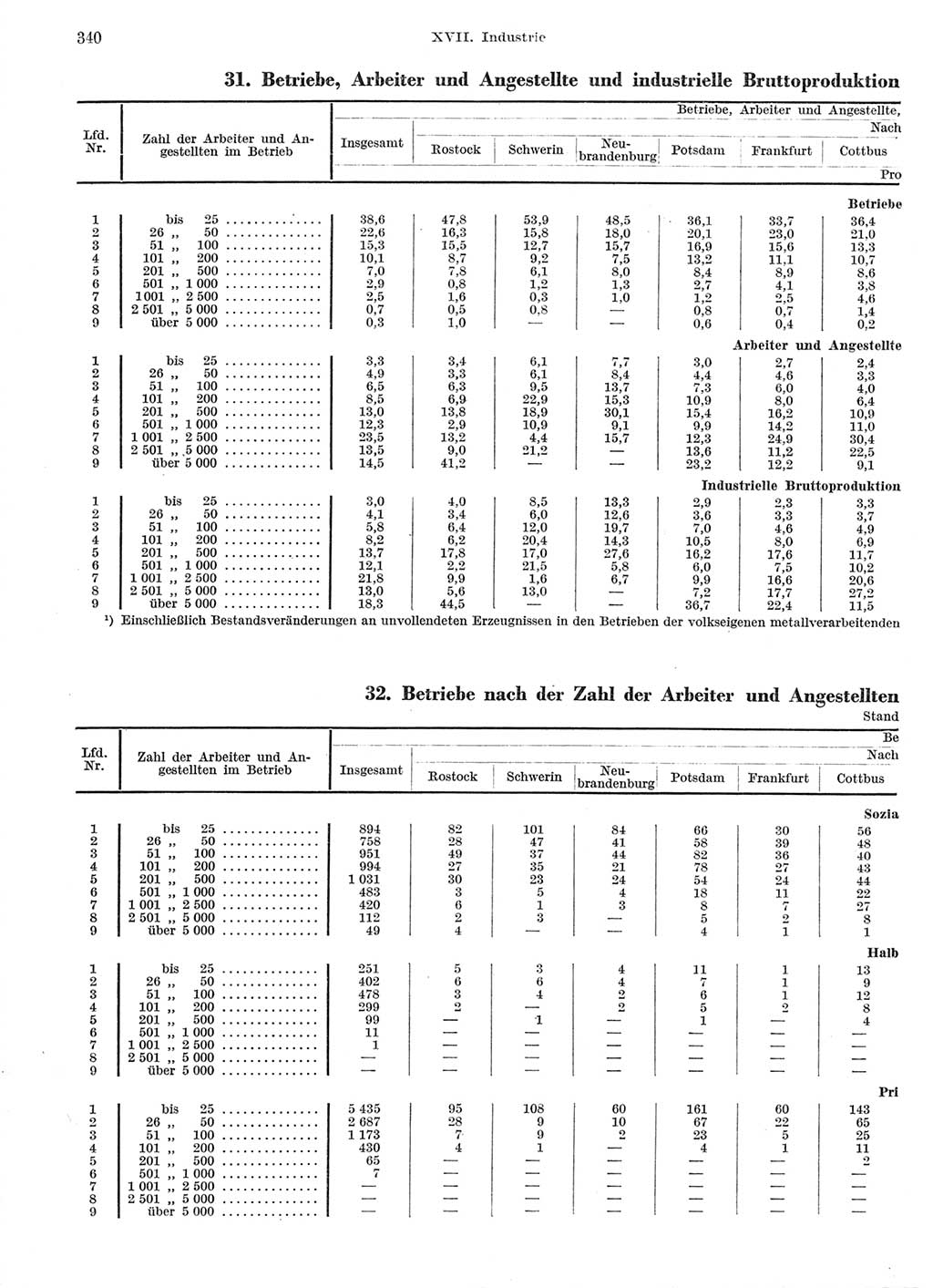 Statistisches Jahrbuch der Deutschen Demokratischen Republik (DDR) 1959, Seite 340 (Stat. Jb. DDR 1959, S. 340)