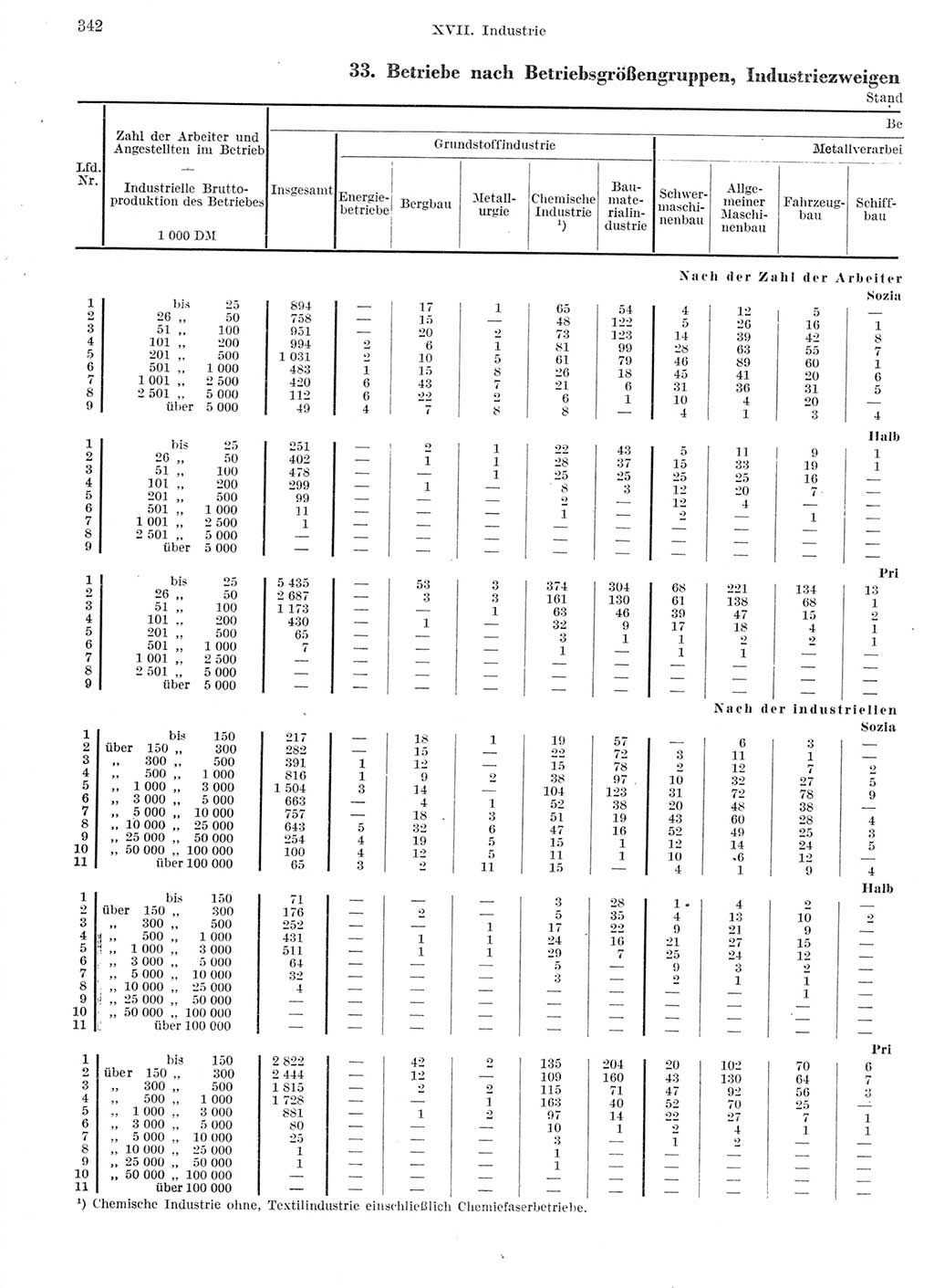 Statistisches Jahrbuch der Deutschen Demokratischen Republik (DDR) 1959, Seite 342 (Stat. Jb. DDR 1959, S. 342)