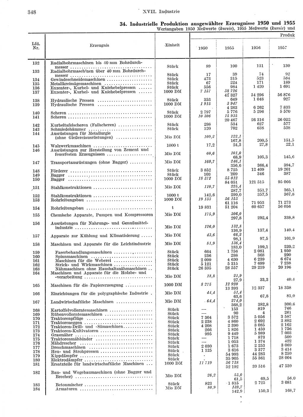 Statistisches Jahrbuch der Deutschen Demokratischen Republik (DDR) 1959, Seite 348 (Stat. Jb. DDR 1959, S. 348)