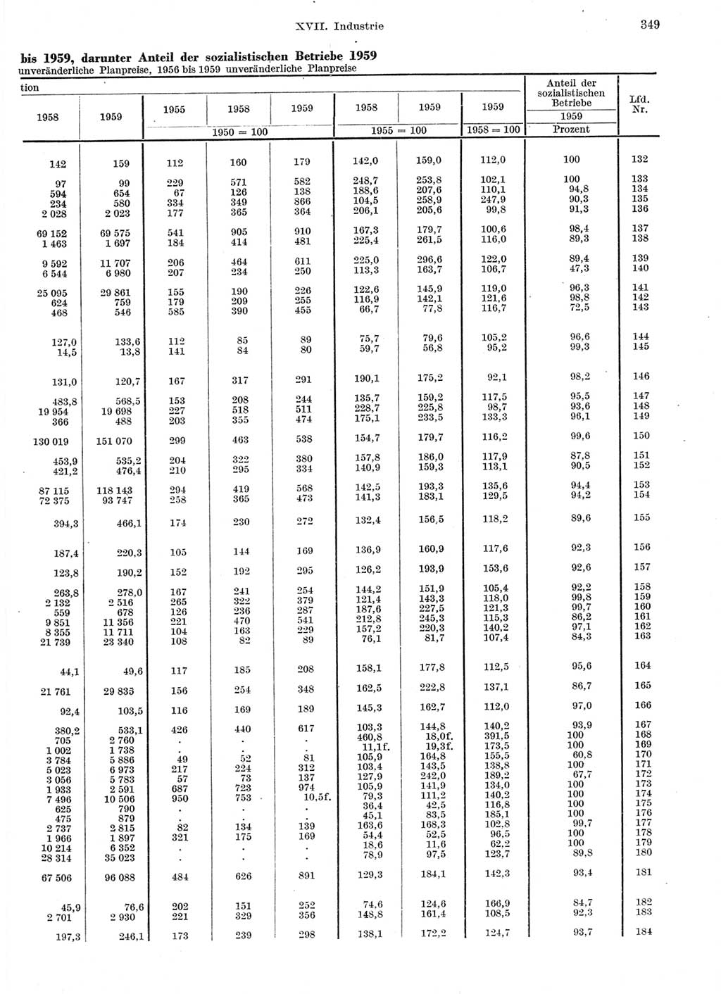 Statistisches Jahrbuch der Deutschen Demokratischen Republik (DDR) 1959, Seite 349 (Stat. Jb. DDR 1959, S. 349)