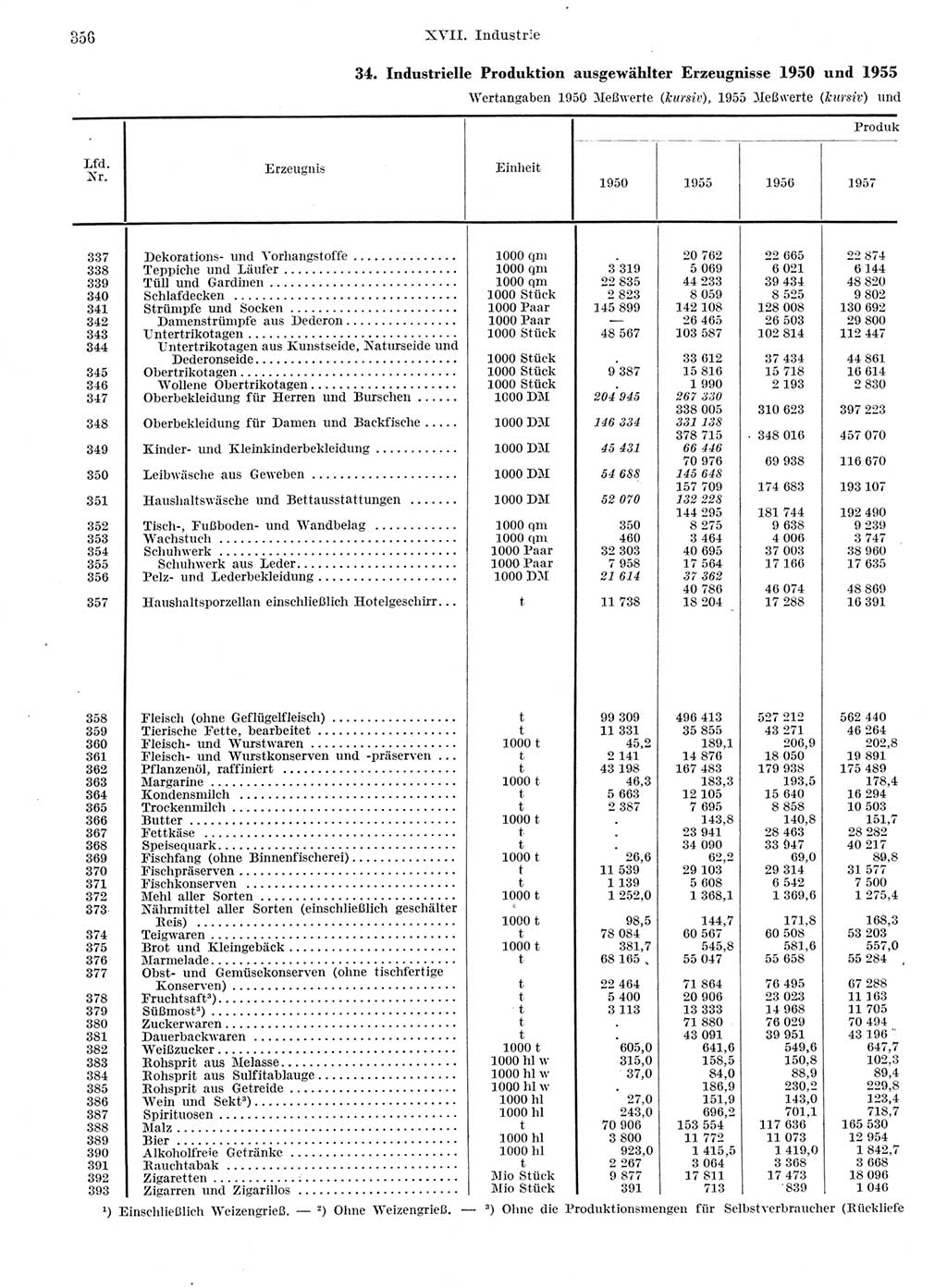 Statistisches Jahrbuch der Deutschen Demokratischen Republik (DDR) 1959, Seite 356 (Stat. Jb. DDR 1959, S. 356)