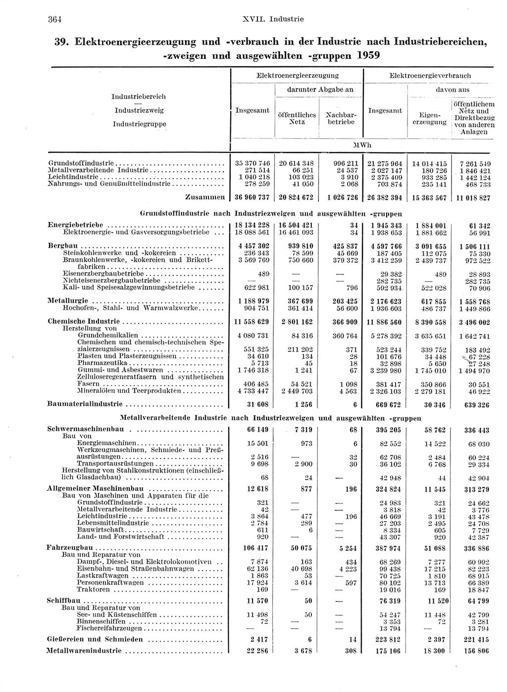 Statistisches Jahrbuch der Deutschen Demokratischen Republik (DDR) 1959, Seite 364 (Stat. Jb. DDR 1959, S. 364)