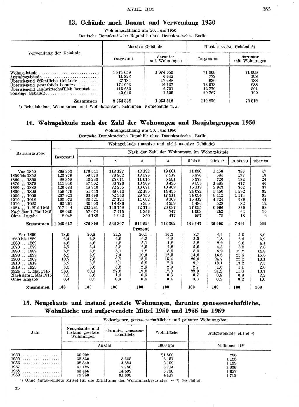 Statistisches Jahrbuch der Deutschen Demokratischen Republik (DDR) 1959, Seite 385 (Stat. Jb. DDR 1959, S. 385)