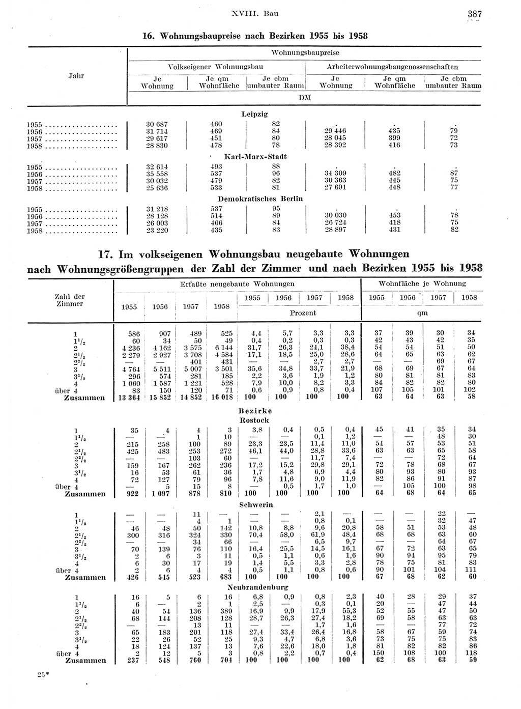 Statistisches Jahrbuch der Deutschen Demokratischen Republik (DDR) 1959, Seite 387 (Stat. Jb. DDR 1959, S. 387)