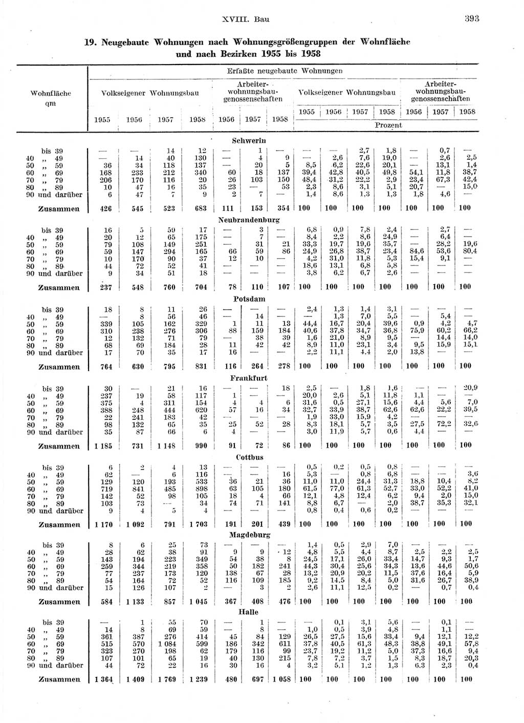 Statistisches Jahrbuch der Deutschen Demokratischen Republik (DDR) 1959, Seite 393 (Stat. Jb. DDR 1959, S. 393)